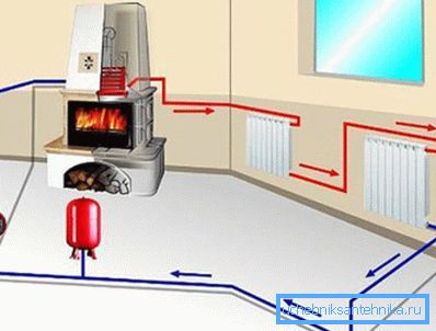 Dampvarmesystem med varmeveksler i ovnen Dampvarmesystem med varmeveksler i ovnen
