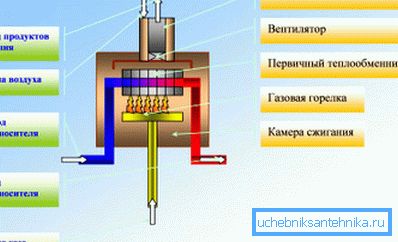 Konveksjon gass kjele oppvarming system Konveksjon gass kjele oppvarming system