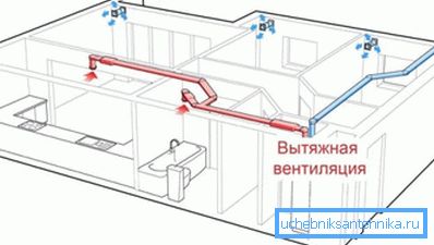 Eksosventilasjonssystemet. Eksosventilasjonssystemet.