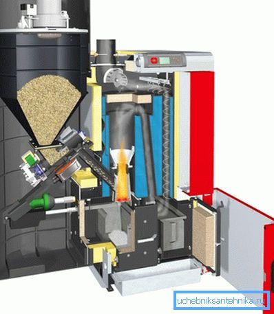 Automatisk pelletfôringssystem Automatisk pelletfôringssystem