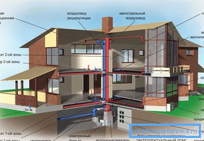 Boligventilasjonssystem Boligventilasjonssystem