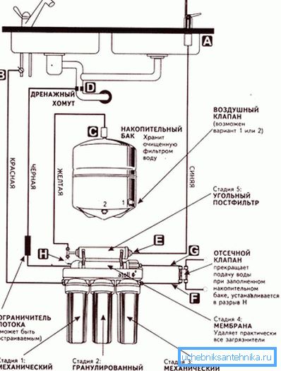 3880 Omvendt osmose systemer