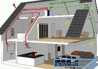 Det bør forstås hvordan ventilasjonen vil finne sted i hvert av rommene i huset ditt.