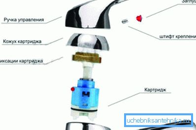Vi monterer konstruksjonen i omvendt rekkefølge med den nye mekanismen. Vi monterer konstruksjonen i omvendt rekkefølge med den nye mekanismen.