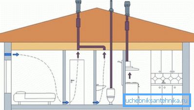 Nabolag av ulike typer boligbyggingsventilasjonssystemer Nabolag av ulike typer boligbyggingsventilasjonssystemer