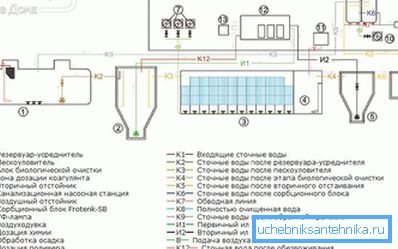 Systemkomponenter