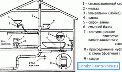 Lag et diagram over avløpsnettverket Lag et diagram over avløpsnettverket