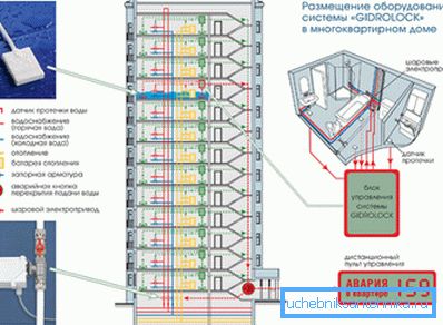Moderne oppvarming av nye bygninger. Moderne oppvarming av nye bygninger.