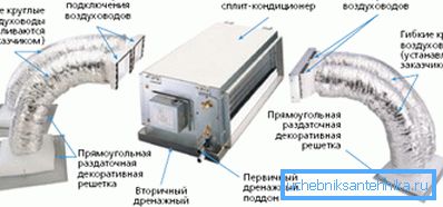 Split-systemer kan inkludere et mye større antall kanaler. Split-systemer kan inkludere et mye større antall kanaler.