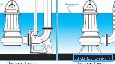 Installasjonsmetoder for nedsenkbart utstyr Installasjonsmetoder for nedsenkbart utstyr