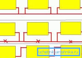 Måter å sette inn radiatorer i et ett-rørs varmesystem Måter å sette inn radiatorer i et ett-rørs varmesystem