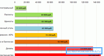 Sammenligning av kostnaden for ulike energikilder. Sammenligning av kostnaden for ulike energikilder.