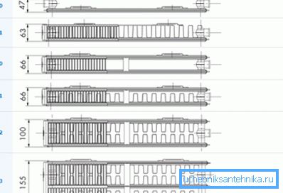 Sammenligningsdiagram over enhetens varmeinnretninger Sammenligningsdiagram over enhetens varmeinnretninger