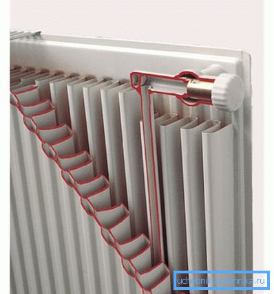 Stål flatvarme radiator i kuttet Stål flatvarme radiator i kuttet