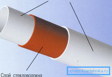 Glassfiberforsterkning Glassfiberforsterkning