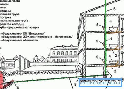 Avfallshus leilighet system Avfallshus leilighet system