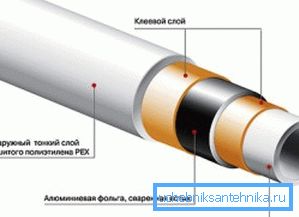 Strukturen av alumoplastiske produkter. Strukturen av alumoplastiske produkter.