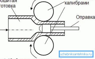 Det er spesielle felger som har en viss diameter og noen ganger fungerer som en slags støper for å lage slike rør. Det er spesielle felger som har en viss diameter og noen ganger fungerer som en slags støper for å lage slike rør.
