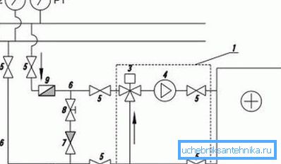 T1 og T2 - tilførsels- og returrør av varmesystemet; Р1 og Р2 - meter væsketrykk i oppvarmingsnettet; 1 - Blandingsenhet (USVK); 2 - varmtvannsbereder; 3 - treveisventil; 4 - sirkulasjonspumpe; 5-stopventil; 6 - Tilførsels- og returrør fra varmesystemet til varmeren; 7 - tilbakeslagsventil; 8 - balanseringsventil; 9 - grovfilter T1 og T2 - tilførsels- og returrør av varmesystemet; Р1 og Р2 - meter væsketrykk i oppvarmingsnettet; 1 - Blandingsenhet (USVK); 2 - varmtvannsbereder; 3 - treveisventil; 4 - sirkulasjonspumpe; 5-stopventil; 6 - Tilførsels- og returrør fra varmesystemet til varmeren; 7 - tilbakeslagsventil; 8 - balanseringsventil; 9 - grovfilter