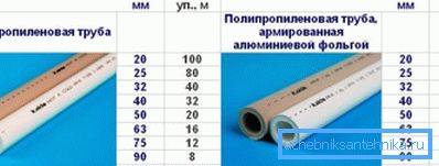 Diameter av ulike typer lignende rør fra en anerkjent produsent