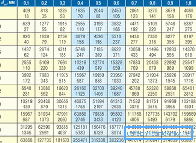 Tabell for beregning av varmestrømmen Tabell for beregning av varmestrømmen