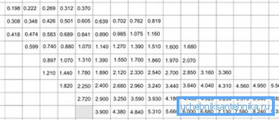 Tabell med masse firkantede materialer Tabell med masse firkantede materialer