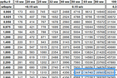 Forutgående tabell. Forutgående tabell.