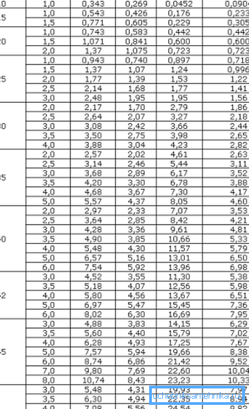 Bord av en rekke kvadratrør med en størrelse fra 10 til 50 mm