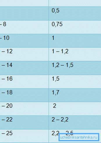 Bordoppvarmingskapasitet for oppvarming. Bordoppvarmingskapasitet for oppvarming.