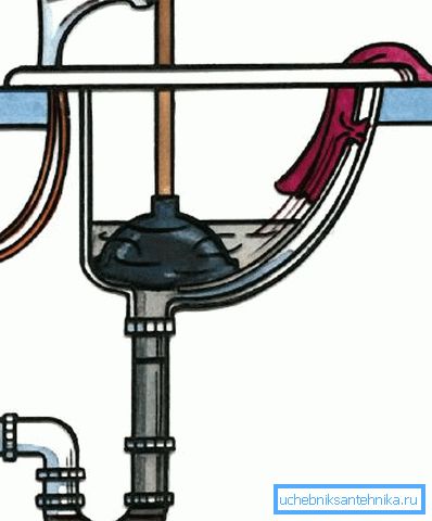 Så du må installere et stempel Så du må installere et stempel