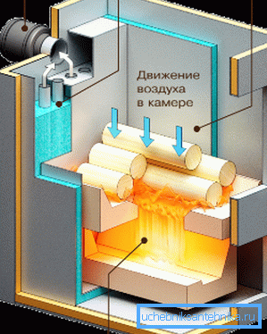 Slik fungerer gassgeneratoren. Slik fungerer gassgeneratoren.