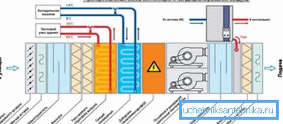 Det ser ut som et skjematisk diagram av systemet. Det ser ut som et skjematisk diagram av systemet.
