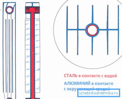 Det ser ut som et diagram over en enkelt seksjon. Det ser ut som et diagram over en enkelt seksjon.