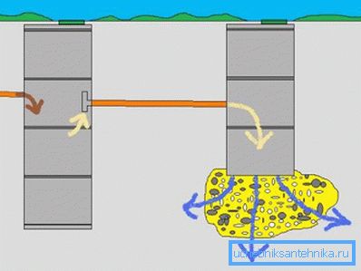 Det ser ut som et system med to brønner Det ser ut som et system med to brønner