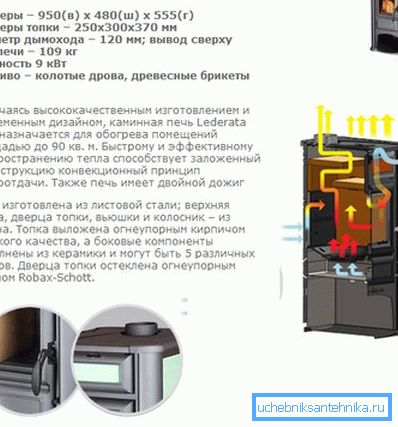 Tekniske egenskaper og den interne enheten av produkter med ytterligere seksjoner i form av en peis Tekniske egenskaper og den interne enheten av produkter med ytterligere seksjoner i form av en peis