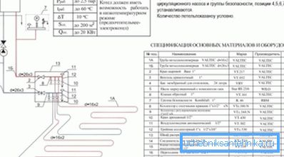 Tekniske driftsforhold ved bruk av kjeler for organisering av varmesystemer i form av gulvvarme Tekniske driftsforhold ved bruk av kjeler for organisering av varmesystemer i form av gulvvarme