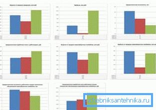 Forundersøkelsen vil hjelpe deg å forstå hvorfor slike materialer og utstyr er valgt.