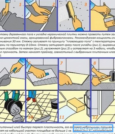 Teknologi legger fliser til etterbehandling av stasjonær pall. Teknologi legger fliser til etterbehandling av stasjonær pall.