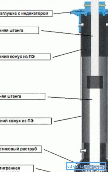 Teleskopisk forlengelse Teleskopisk forlengelse