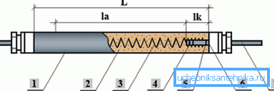 TEN i en seksjon (L - all lengde, la - et aktivt sted, lk - en kontaktkjerne i sand) TEN i en seksjon (L - all lengde, la - et aktivt sted, lk - en kontaktkjerne i sand)