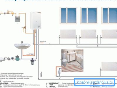 Varmeforsyning av leiligheten. Varmeforsyning av leiligheten.
