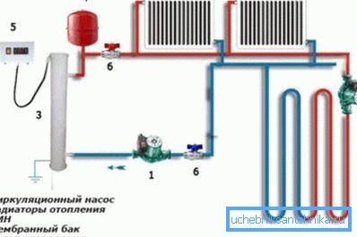 Type og antall pumper avhenger av lengden og konfigurasjonen av varmesystemet. Type og antall pumper avhenger av lengden og konfigurasjonen av varmesystemet.
