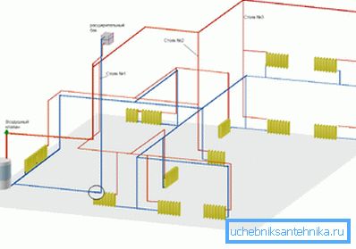 Typisk kombinert layout. Typisk kombinert layout.