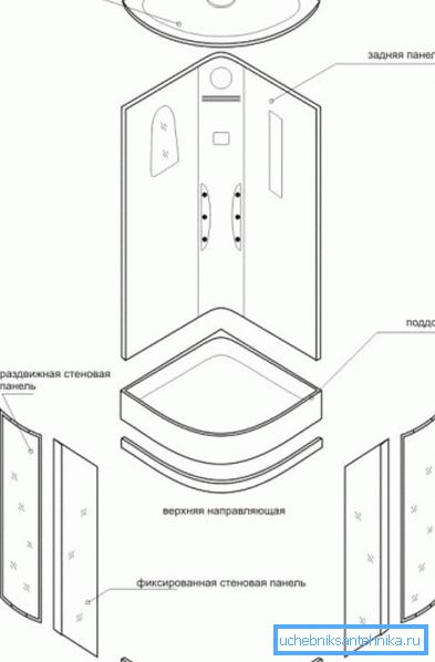 Typisk stall design. Typisk stall design.