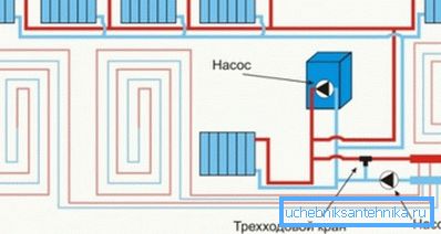 Typisk skjematisk diagram av kombinasjon av radiatorer og gulvvarmesystem. Typisk skjematisk diagram av kombinasjon av radiatorer og gulvvarmesystem.
