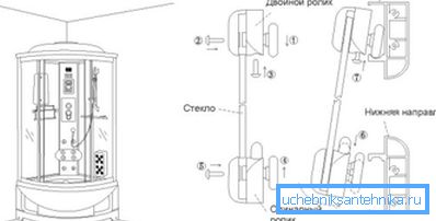 Typisk installasjonsguide dusj, som viser tidspunktet for installasjon av gjerde Typisk installasjonsguide dusj, som viser tidspunktet for installasjon av gjerde