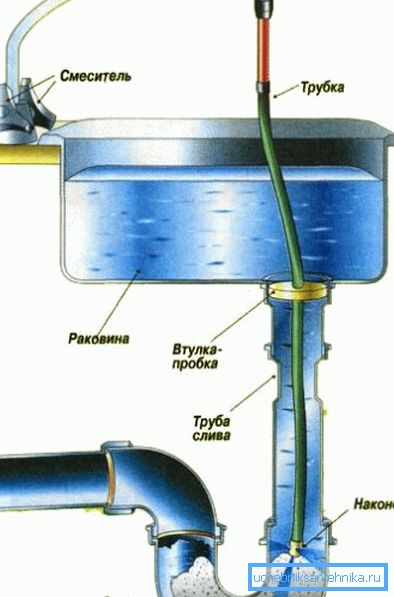 Tynn slange kan brukes i stedet for en kabel Tynn slange kan brukes i stedet for en kabel