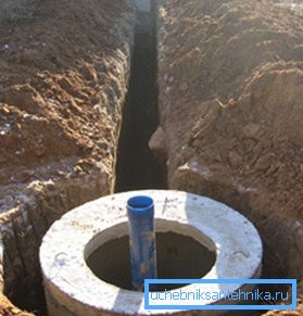 Trench fra brønnen med caisson til huset Trench fra brønnen med caisson til huset