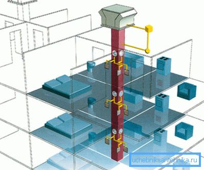 Sentralisert mekanisk ventilasjonssystem Sentralisert mekanisk ventilasjonssystem