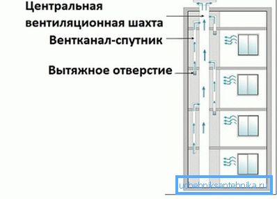 Sentral ventilasjonskanal - enhetsdiagram Sentral ventilasjonskanal - enhetsdiagram